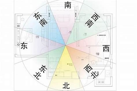 客廳座向|房子座向怎麼看？影響採光通風的秘訣完整教學